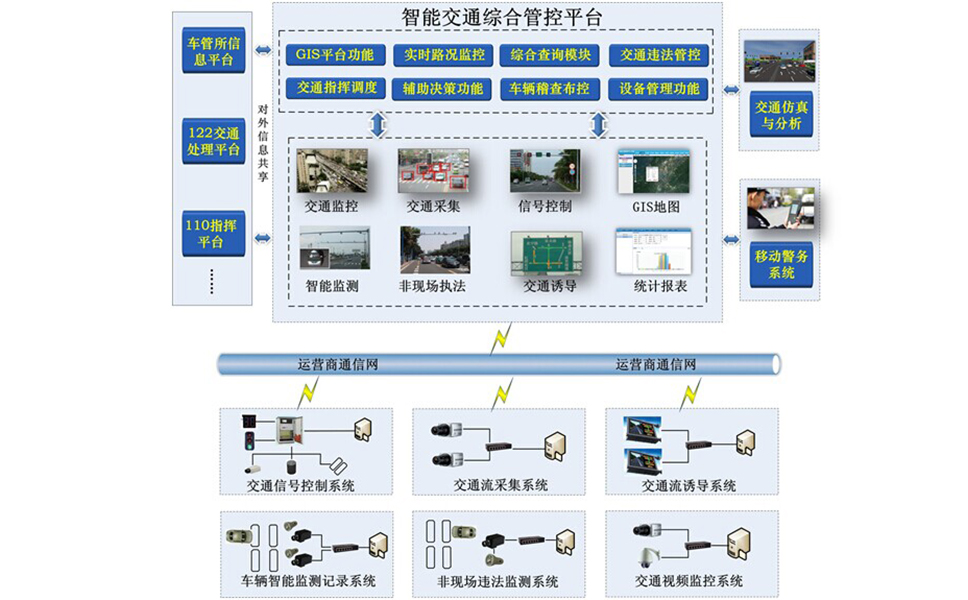 工業(yè)交換機(jī)在智能交通中應(yīng)用案例