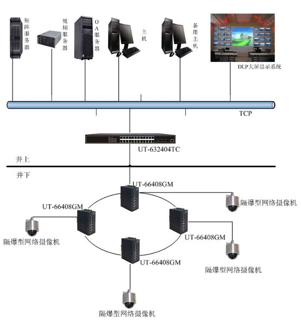 煤礦綜合監(jiān)控系統(tǒng)拓普圖.jpg