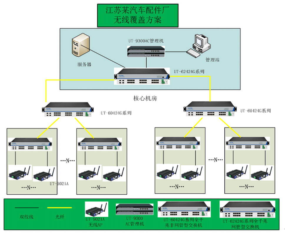 工業(yè)無(wú)線以太網(wǎng)交換機(jī)在MES系統(tǒng)的應(yīng)用