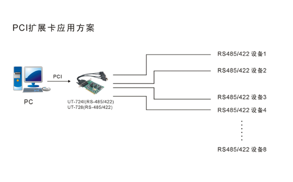 PCI擴展卡應用方案.jpg