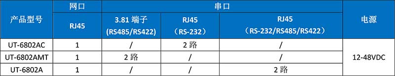 UT-6802AC產品訂購信息.jpg