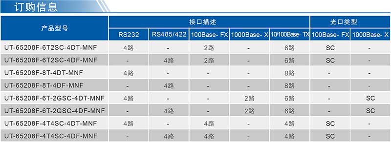 UT-65208F系列產(chǎn)品訂購信息.jpg