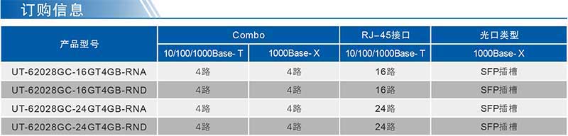 UT-62028GC系列產(chǎn)品訂購信息.jpg