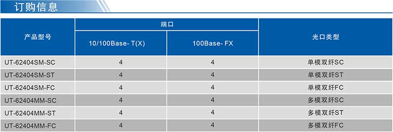 UT-62404系列產(chǎn)品訂購(gòu)信息.jpg