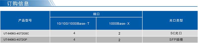 UT-6406G系列產(chǎn)品訂購(gòu)信息.jpg