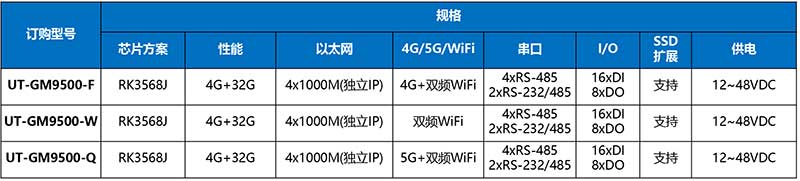 UT-GM9500-產(chǎn)品訂購信息.jpg