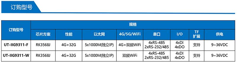 UT-IIG9311-產(chǎn)品訂購(gòu)信息.jpg