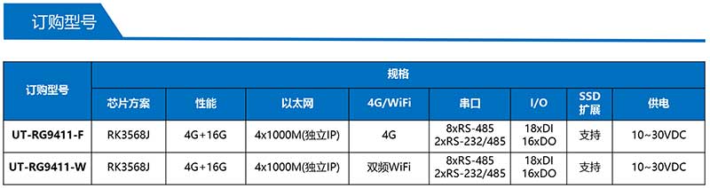 UT-RG9411-產(chǎn)品訂購信息.jpg