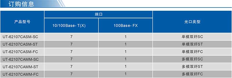 UT-62107CA系列產(chǎn)品訂購信息.jpg