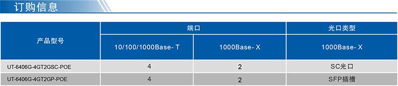 UT-6406G-POE系列產(chǎn)品訂購信息.jpg