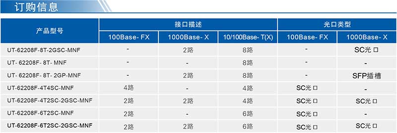 UT-62208F系列產品訂購信息.jpg