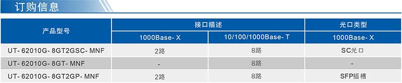 UT-62010G系列產(chǎn)品訂購信息.jpg