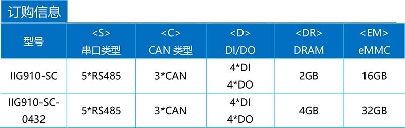 IIG910產(chǎn)品訂購信息.jpg