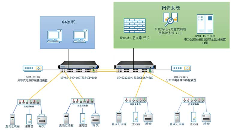 應(yīng)用案例丨宇泰工業(yè)交換機(jī)應(yīng)用于常州中車光伏儲(chǔ)能項(xiàng)目