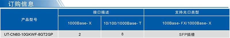 UT-CN60-10GKWF系列產(chǎn)品訂購信息.jpg