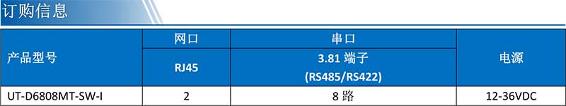UT-D6808MT-SW-I產(chǎn)品訂購(gòu)信息.jpg