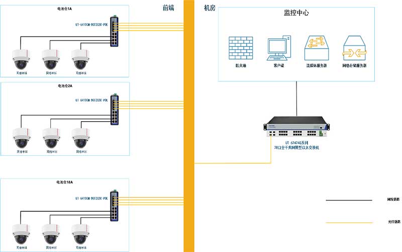 應(yīng)用案例丨宇泰科技工業(yè)交換機(jī)應(yīng)用于淮安中建四局天合光能儲能監(jiān)控項(xiàng)目