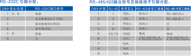 連接器和信號.jpg