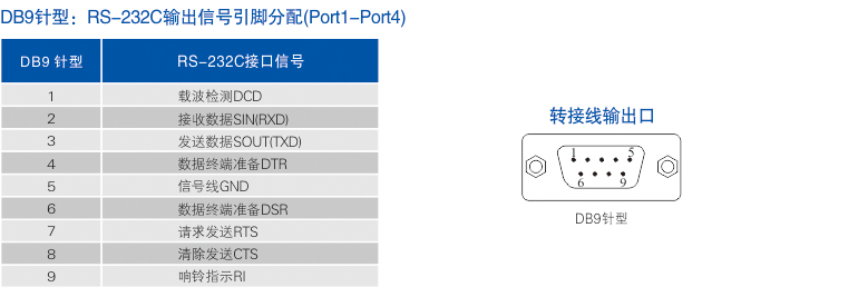 連接器和信號(hào).jpg