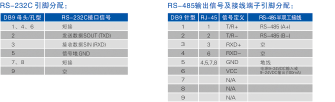連接器和信號.jpg