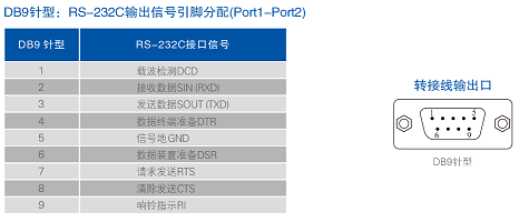 連接器和信號.png