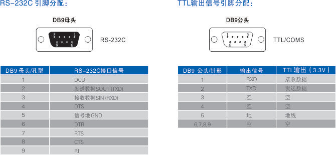 連接器和信號(hào).jpg