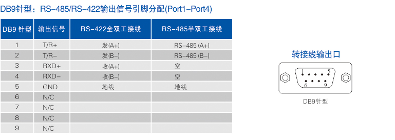 連接器和信號.jpg