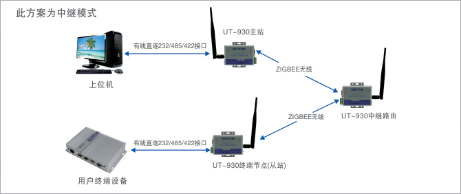 應用領(lǐng)域示意圖.jpg
