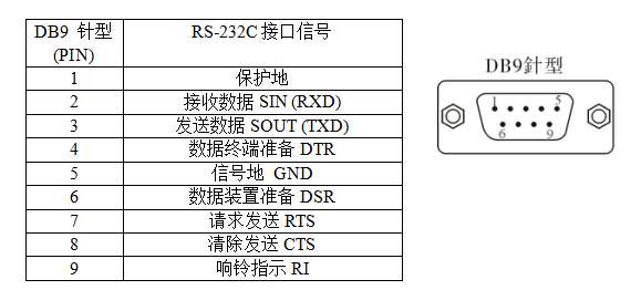 DB9針型：RS-232C輸出信號(hào)引腳分配.jpg