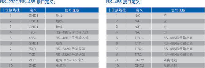 電氣接口及定義.jpg