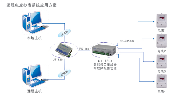 應(yīng)用領(lǐng)域示意圖.jpg