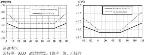 精度與測(cè)量范圍對(duì)應(yīng)關(guān)系.jpg