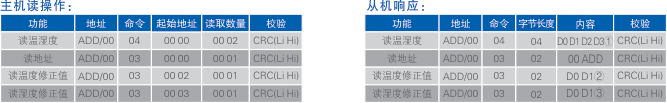 主機(jī)讀&寫(xiě)操作.jpg