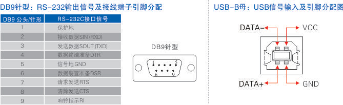 連接器和信號.jpg