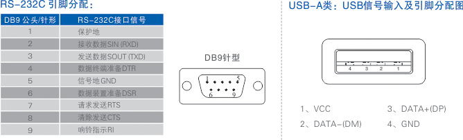 連接器和信號.jpg