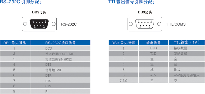 連接器和信號(hào).jpg